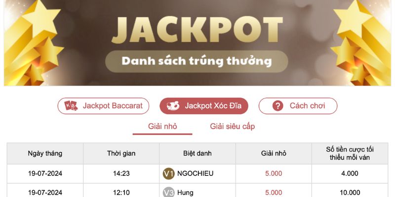 Khuyến mãi Kubet - Jackpot liền tay trúng ngay giải lớn