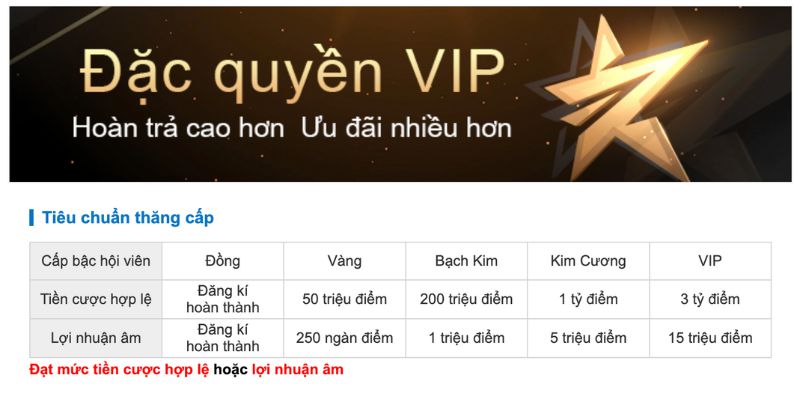 Khuyến mãi Kubet dành riêng cho thành viên VIP